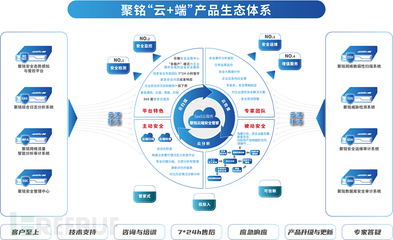 聚銘網(wǎng)絡榮獲2021年網(wǎng)絡安全優(yōu)秀企業(yè)“數(shù)據(jù)安全十強”稱號