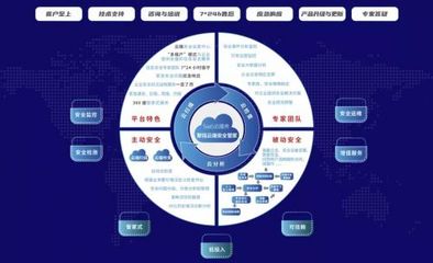 黑馬成員企業(yè)「聚銘網(wǎng)絡」完成新一輪融資，加速網(wǎng)絡安全托管服務發(fā)展