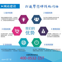 城陽網(wǎng)絡(luò)托管服務(wù) 一站式解決網(wǎng)店與網(wǎng)站運營難題
