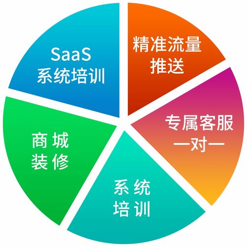 樂膠網(wǎng)蘇州運營中心盛大啟動，開啟網(wǎng)絡(luò)運營服務(wù)新篇章