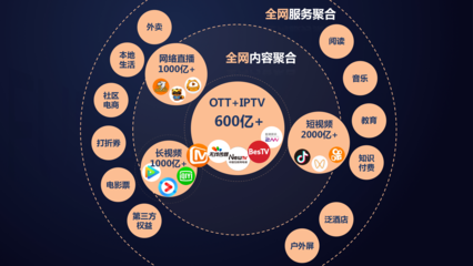 從全網(wǎng)內(nèi)容聚合到智慧融合運營 易視騰網(wǎng)絡(luò)運營服務(wù)的演進之道