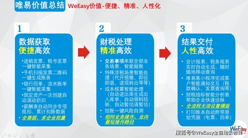 唯易智能財稅 新一輪產品升級，財稅咨詢更智能、更高效