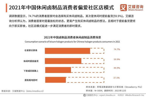 2021年中國鹵制品行業財稅特征與咨詢建議——基于艾媒咨詢報告深度解析