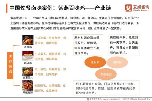 基于艾媒咨詢2021年鹵制品行業報告 財稅咨詢視角下的行業洞察與合規策略